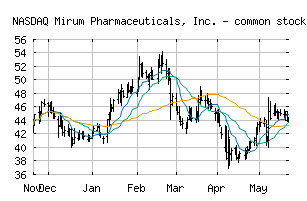 NASDAQ_MIRM