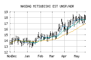 NASDAQ_MITEY