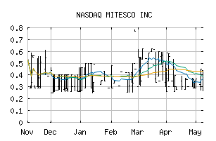 NASDAQ_MITI