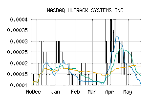 NASDAQ_MJLB