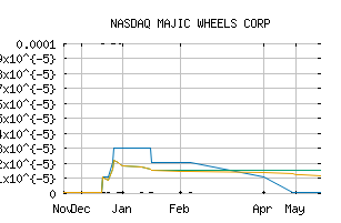 NASDAQ_MJWL