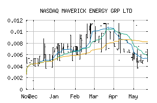 NASDAQ_MKGP