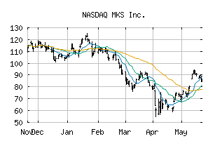 NASDAQ_MKSI