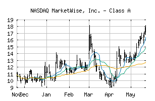 NASDAQ_MKTW