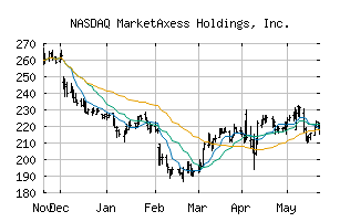 NASDAQ_MKTX