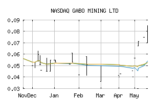 NASDAQ_MLLOF