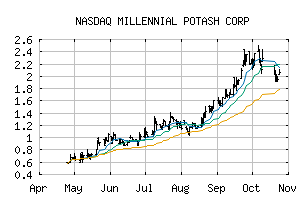 NASDAQ_MLPNF