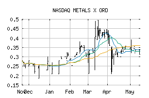 NASDAQ_MLXEF