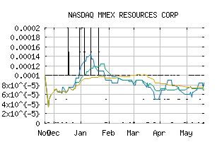 NASDAQ_MMEX