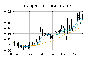 NASDAQ_MMNGF