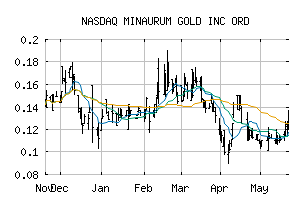 NASDAQ_MMRGF