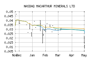 NASDAQ_MMSDF