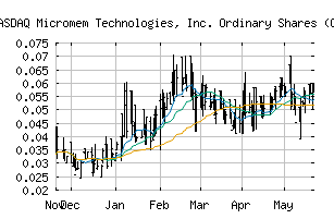 NASDAQ_MMTIF