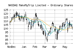 NASDAQ_MMYT