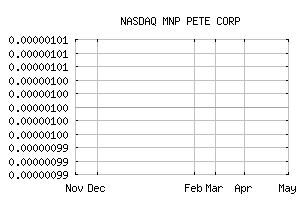 NASDAQ_MNAP