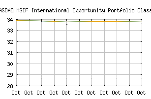 NASDAQ_MNOPX