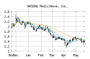 NASDAQ_MNOV