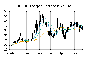 NASDAQ_MNPR