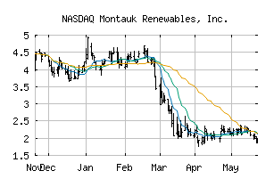NASDAQ_MNTK