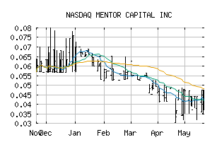 NASDAQ_MNTR