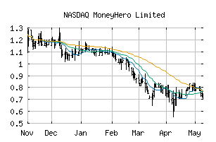 NASDAQ_MNY