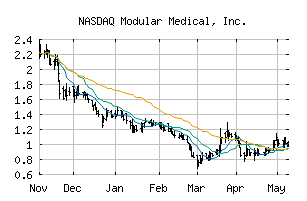 NASDAQ_MODD