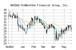 NASDAQ_MOFG