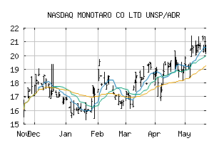 NASDAQ_MONOY