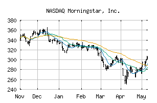 NASDAQ_MORN