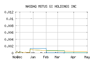 NASDAQ_MOTS