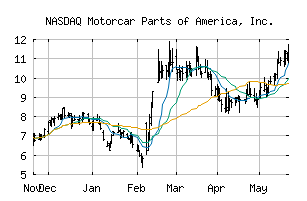 NASDAQ_MPAA