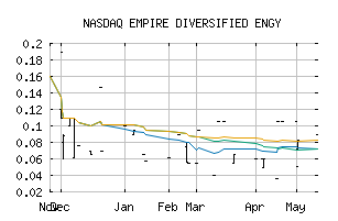 NASDAQ_MPIR