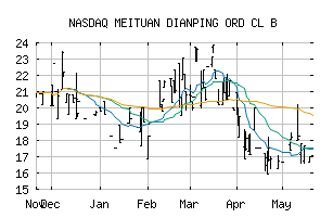 NASDAQ_MPNGF