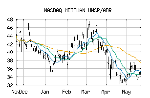 NASDAQ_MPNGY