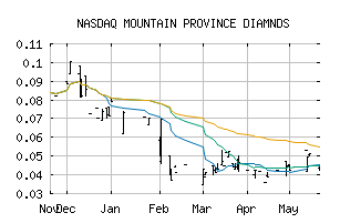 NASDAQ_MPVDF