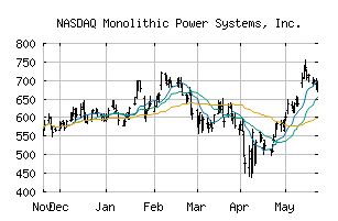 NASDAQ_MPWR