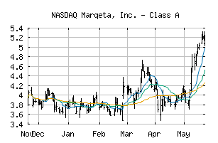 NASDAQ_MQ