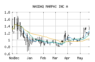 NASDAQ_MRAI