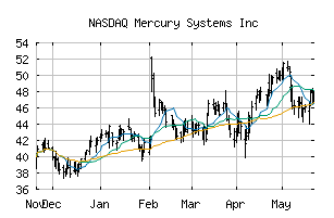 NASDAQ_MRCY