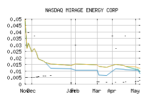 NASDAQ_MRGE