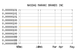 NASDAQ_MRIB