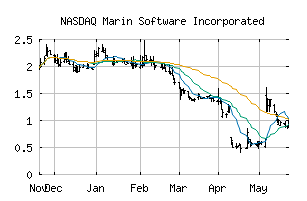 NASDAQ_MRIN
