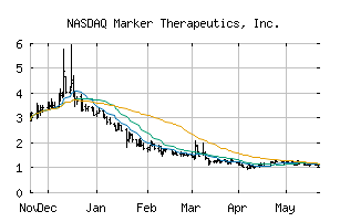 NASDAQ_MRKR