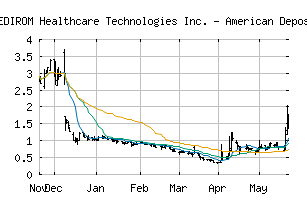 NASDAQ_MRM