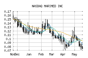 NASDAQ_MRMD