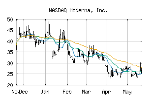 NASDAQ_MRNA