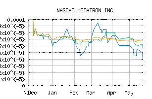 NASDAQ_MRNJ