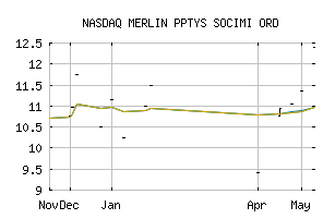 NASDAQ_MRPRF