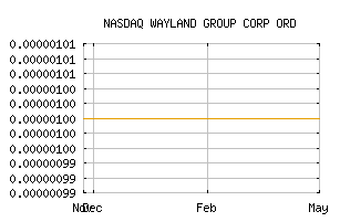 NASDAQ_MRRCF