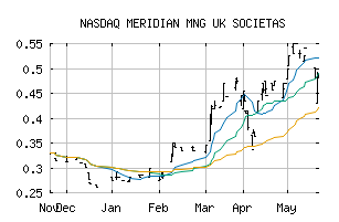 NASDAQ_MRRDF